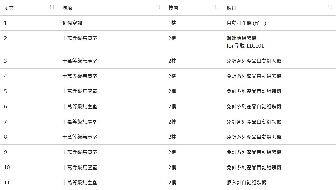 About/auto-assembly-machines-equipment-list
