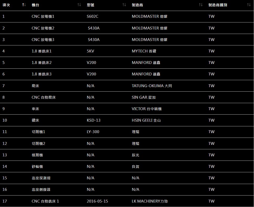 mold-equipment-list-3.jpg