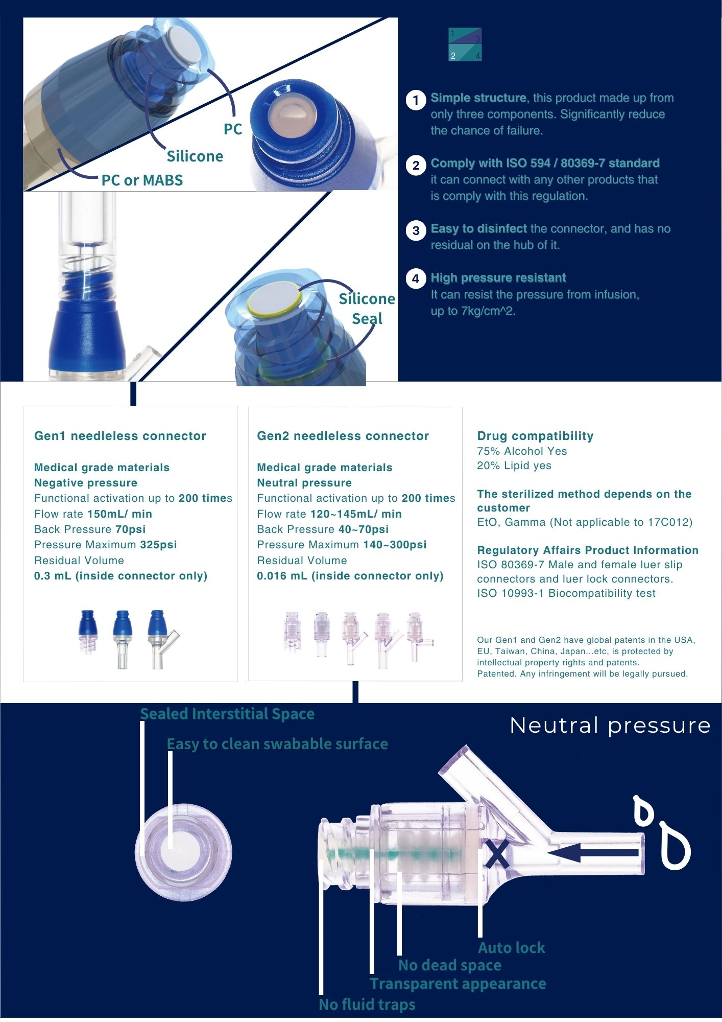 Gen2-needle-free-connector/needle-free-connector Gen2-needle-free-connector/needle-free-connector